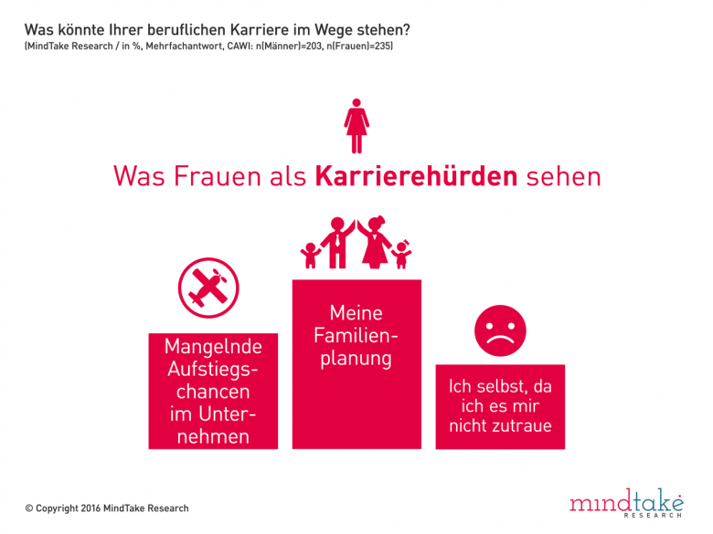 Karrierehürden bei Frauen