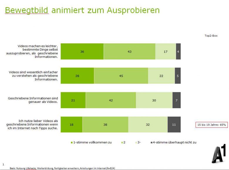 A1 Impact studie