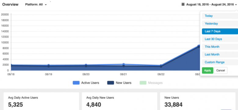 Swellystats-930x429