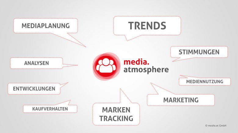 media.atmosphere analysiert aktuelle Stimmungsbilder