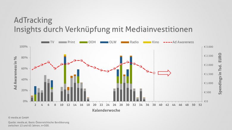 tracking_media-atmosphere