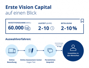 So funktioniert Erste Vision Capital. 