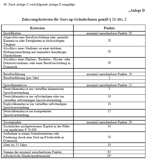 Punktesystem für das Startup-Visum,