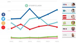 Storyclash-Analyse KW 35. © Storyclash