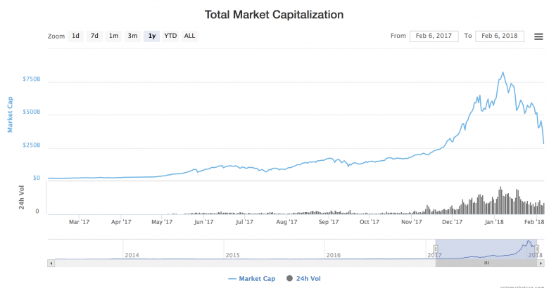 © CoinMarketCap.com