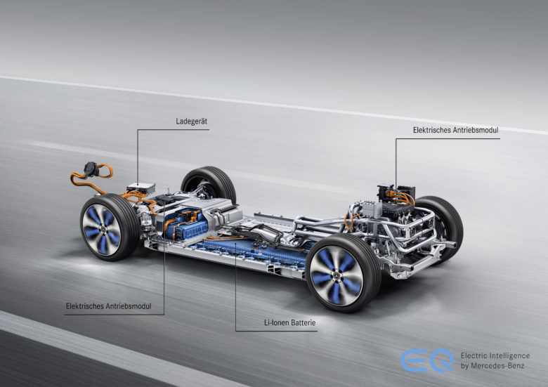 Der Mercedes-Benz EQC trägt an Vorder- und Hinterachse je einen kompakten elektrischen Antriebsstrang (eATS) und hat damit die Fahreigenschaften eines Allradantriebs. Die intelligente Steuerung erlaubt über einen weiten Betriebsbereich eine dynamische Momentenverteilung zwischen den beiden angetriebenen Achsen und schafft so die Voraussetzungen für hohe Fahrdynamik. Kernstück des Mercedes-Benz EQC ist die im Fahrzeugboden angeordnete Lithium-Ionen-Batterie aus eigener Produktion.;Stromverbrauch kombiniert: 22,2 kWh/100 km; CO2 Emissionen kombiniert: 0 g/km, Angaben vorläufig* The EQC has a compact electric powerpack at each axle, giving the vehicle the driving characteristics of an all-wheel drive. Over a wide operating range, the intelligent control allows dynamic torque distribution between the two driven axles, creating the conditions for high vehicle dynamics. The centrepiece of the Mercedes-Benz EQC is the lithium-ion battery from in-house production housed in the vehicle floor.;combined power consumption: 22.2 kWh/100 km; combined CO2 emissions: 0 g/km, provisional figures*
