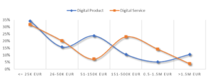 revenue product service innovationship