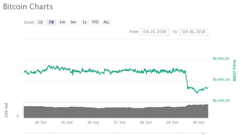 ©coinmarketcap