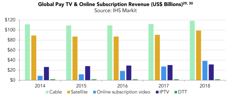 © MPAA / IHS Markit