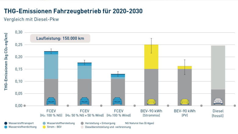 © Fraunhofer ISE