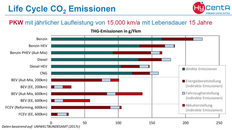 © Hydrogen Center Austria