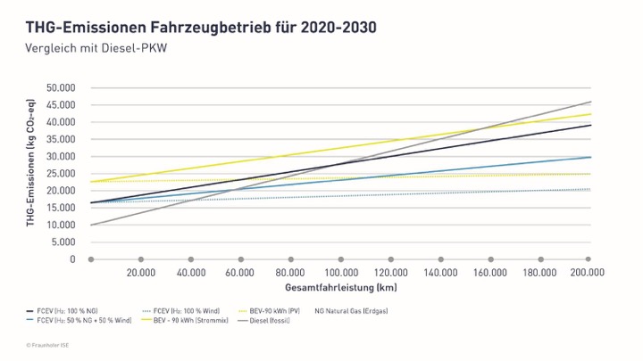 © Fraunhofer ISE