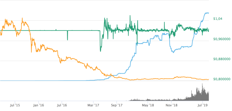 © CoinMarketCap