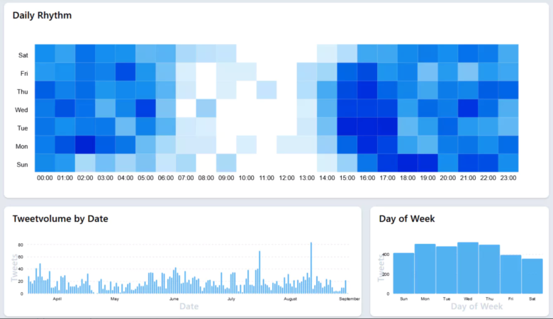 © Account Analysis