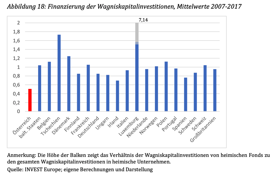 © WPZ Research