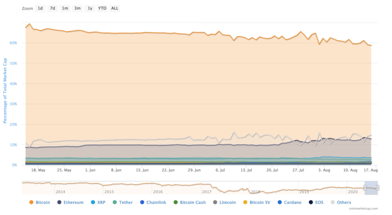 © CoinMarketCap