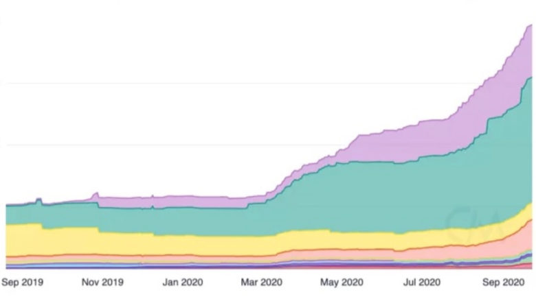 © CoinMetrics