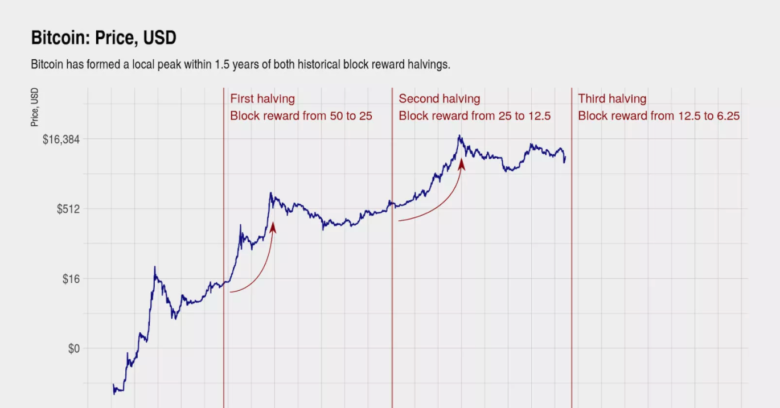 © www.investopedia.com