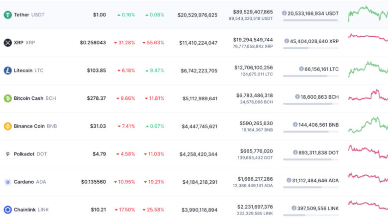 © CoinMarketCap