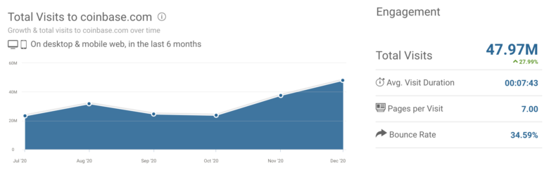 SimilarWeb.com