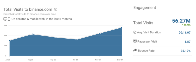 SimilarWeb.com