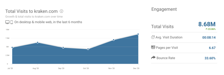 SimilarWeb.com