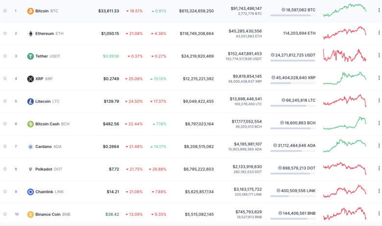 © CoinMarketCap