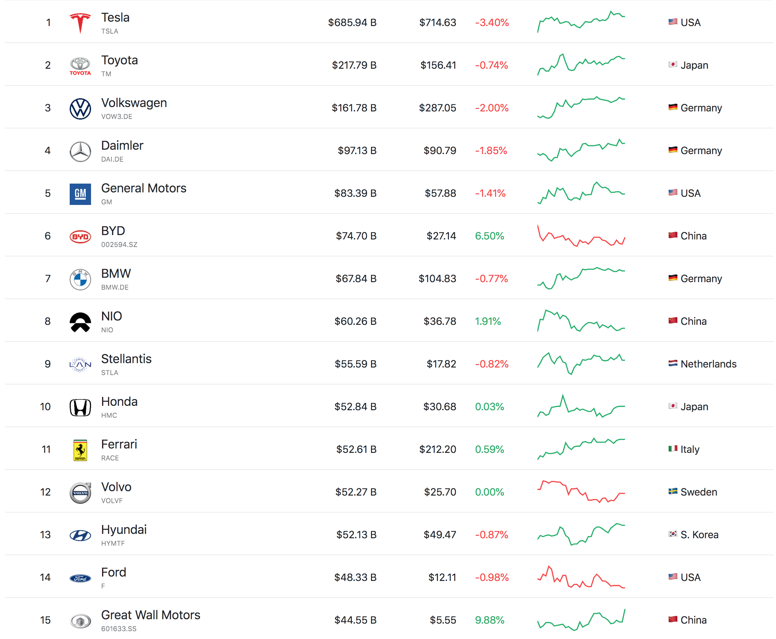 © CompaniesMarketCap