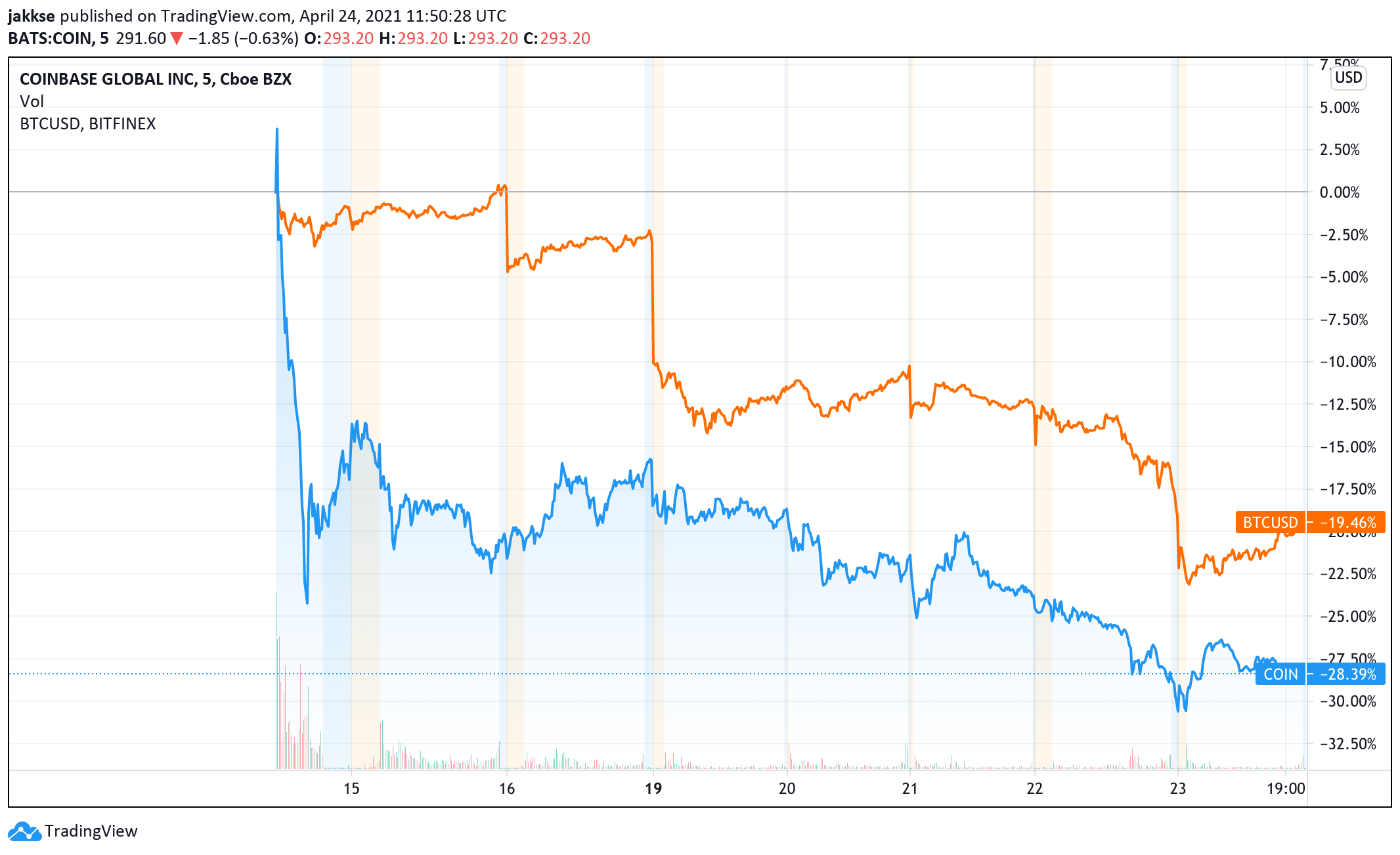 © TradingView