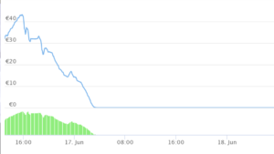 © CoinMarketCap