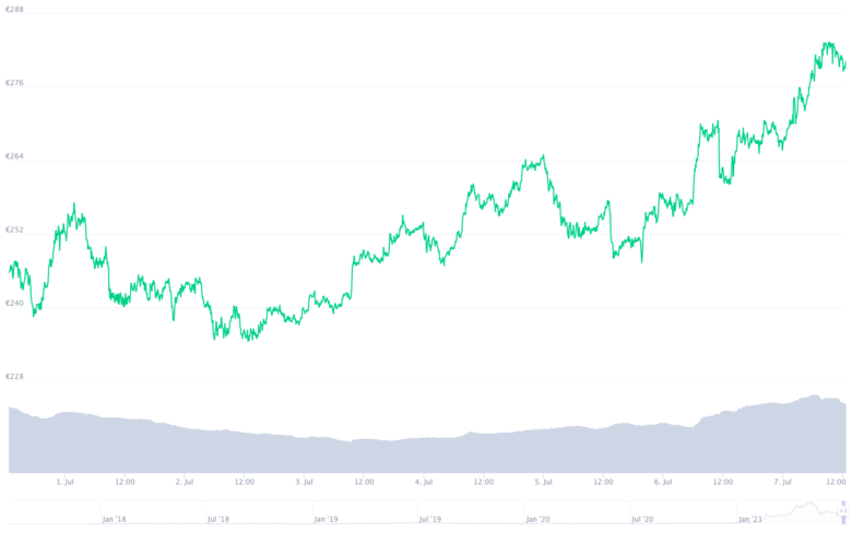 © CoinMarketCap