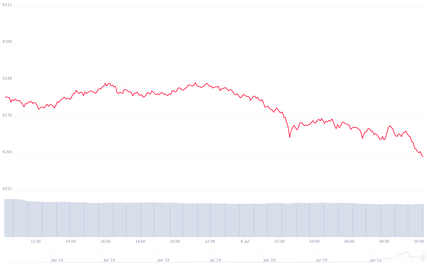 © CoinMarketCap