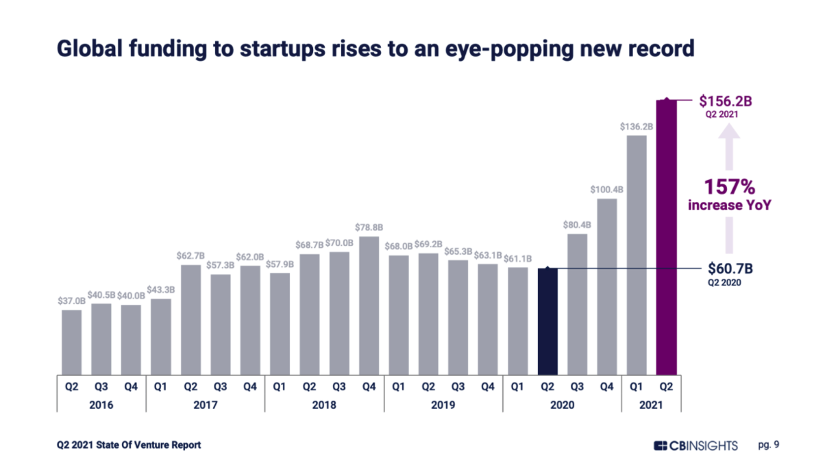 © CBInsights