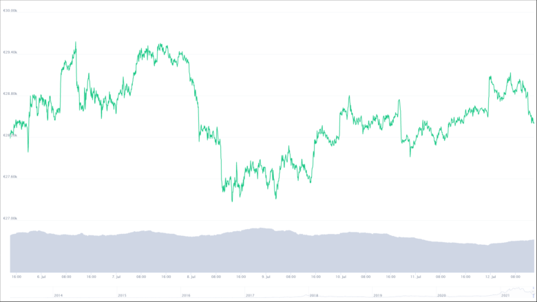 © CoinMarketCap