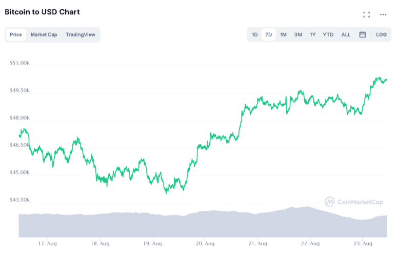 © Coinmarketcap