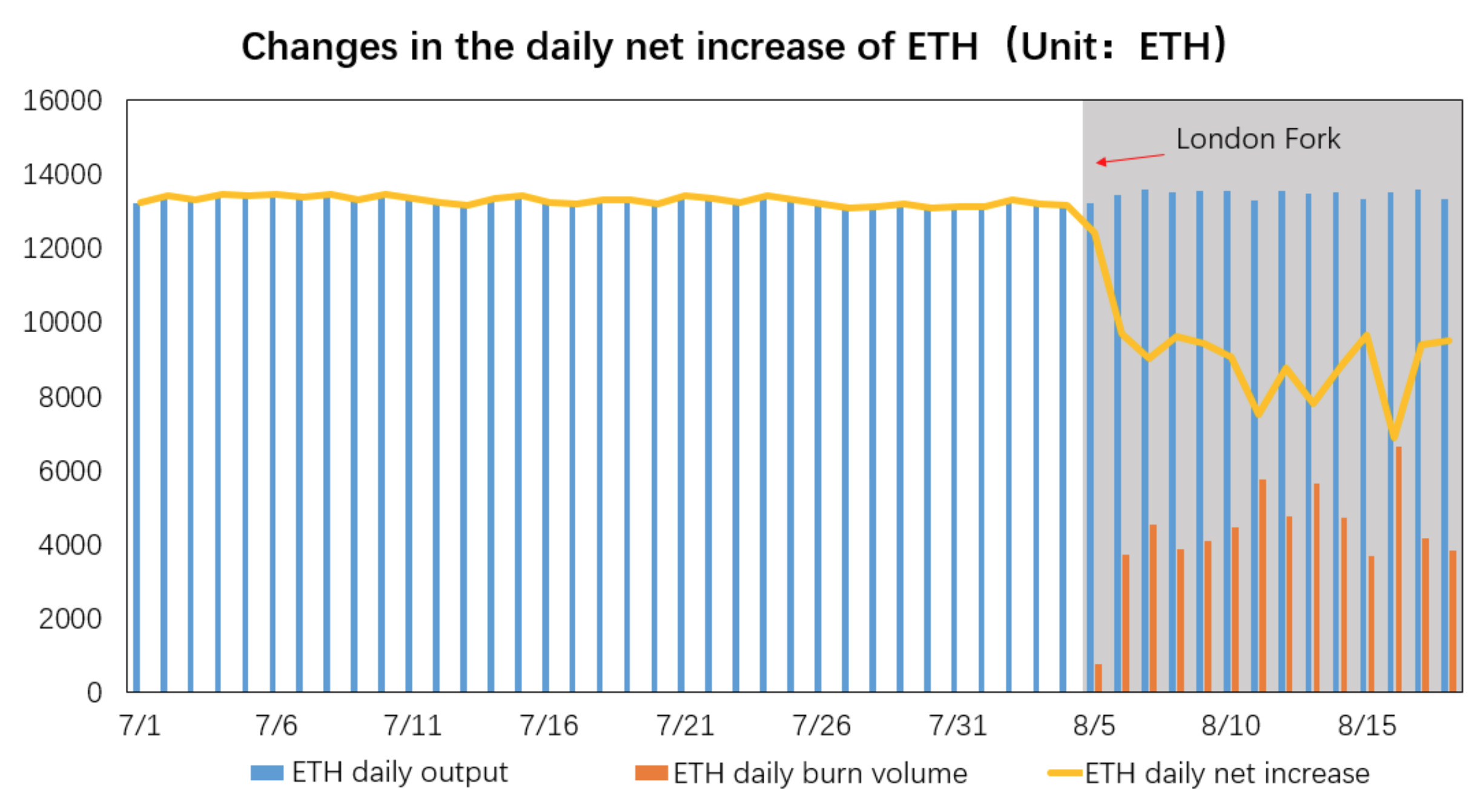 © Huobi Research Centre