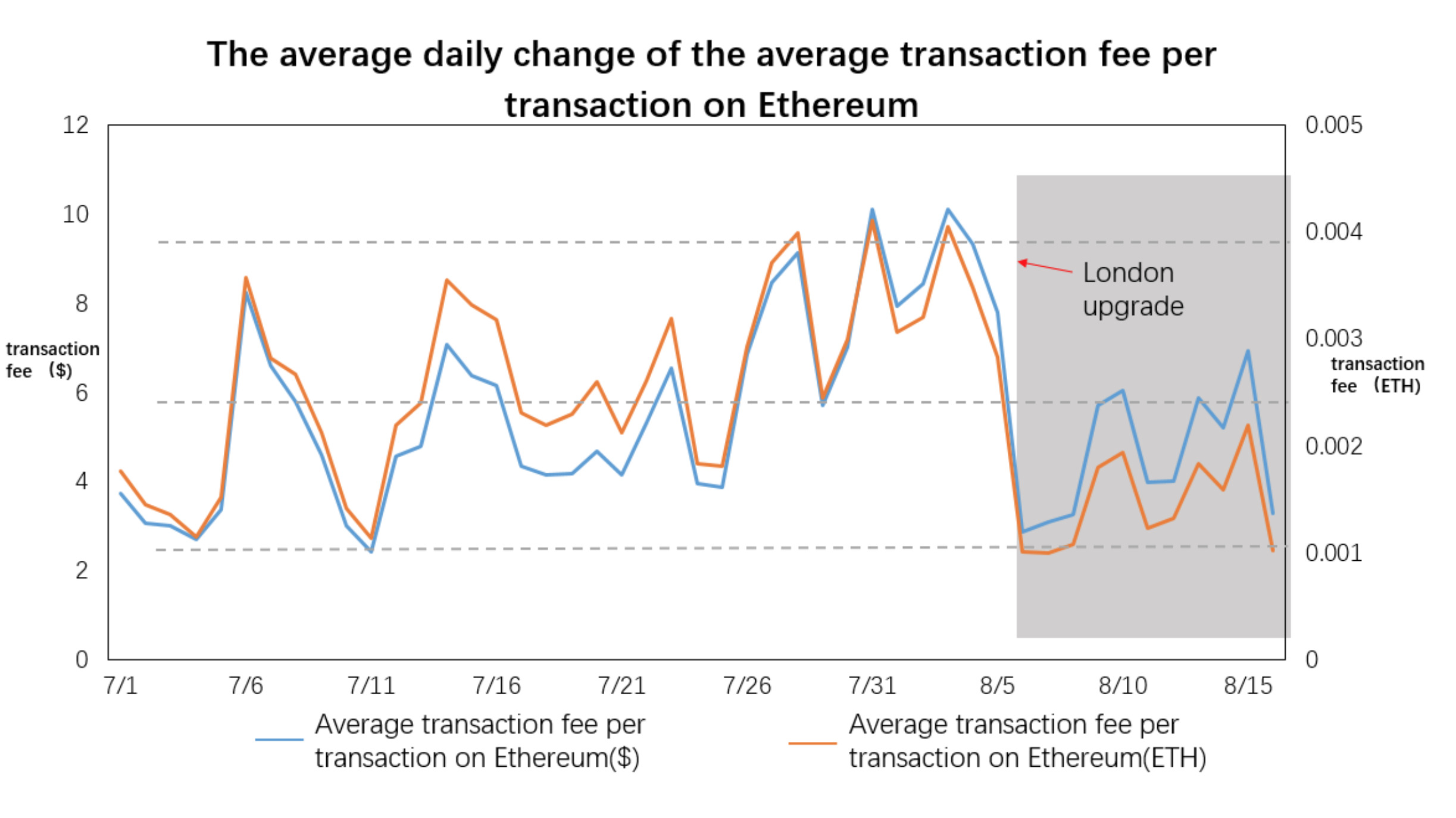 © Huobi Research Centre