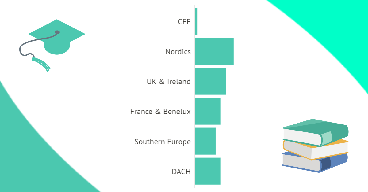 the Educational Background Of Founders In CEE