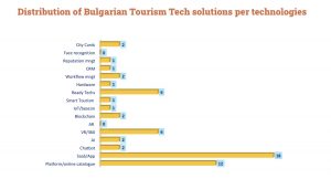 Source: Tourist Tech Report 2020