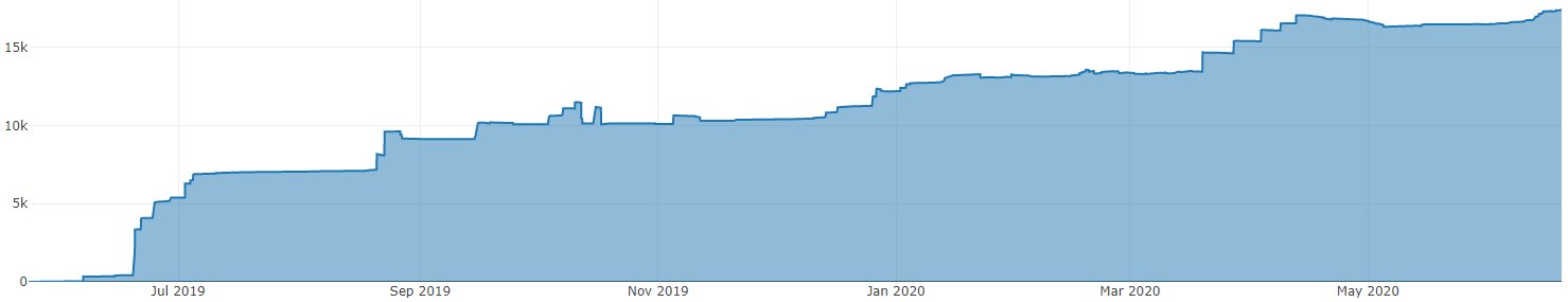 Nexus ETH Capital - DeFI