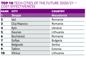 © fDix TNW Tech Cities of the Future 2020/21
