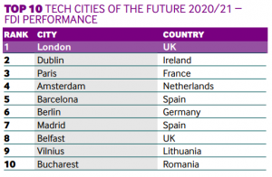 © fDix TNW Tech Cities of the Future 2020/21