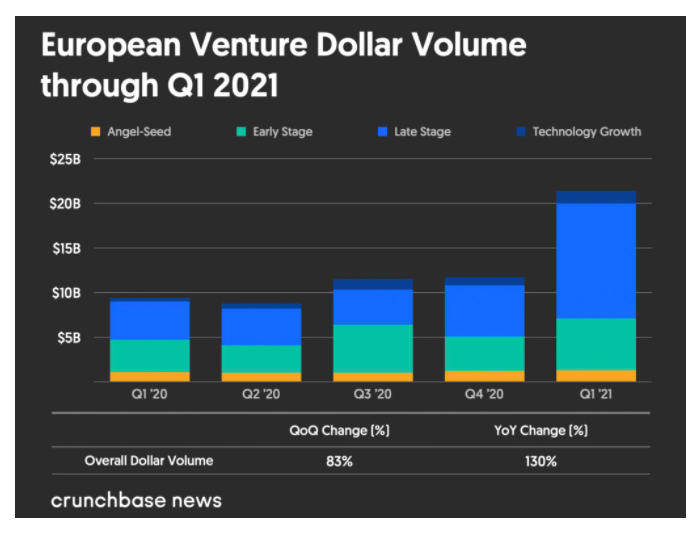 Source: crunchbase news