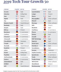 Source: Tech Tour Growth50 2019