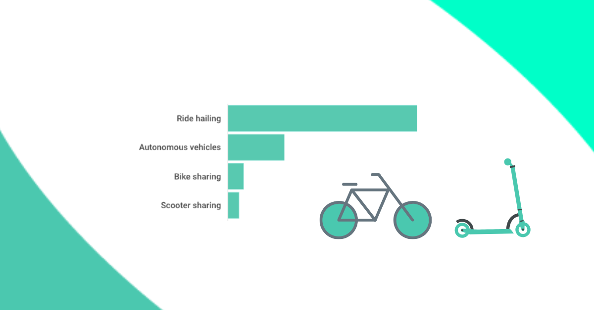 mobility as a service startups