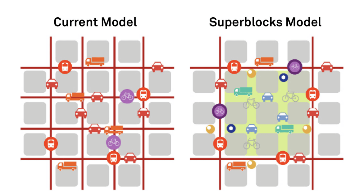 So will Barcelona die neuen Superblocks gestalten © Ajuntament de Barcelona