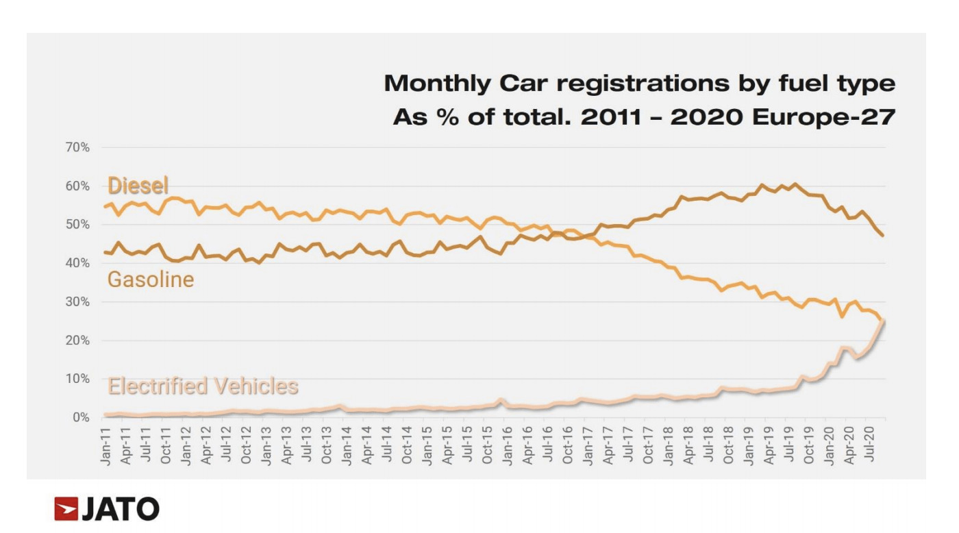 E-Auto Statistik Europa