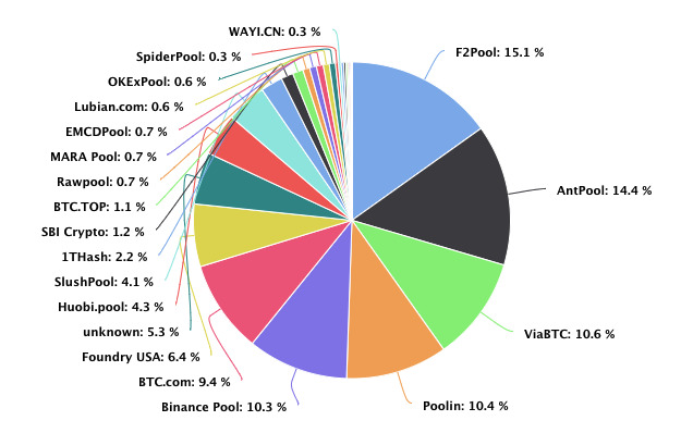 © BTC.com