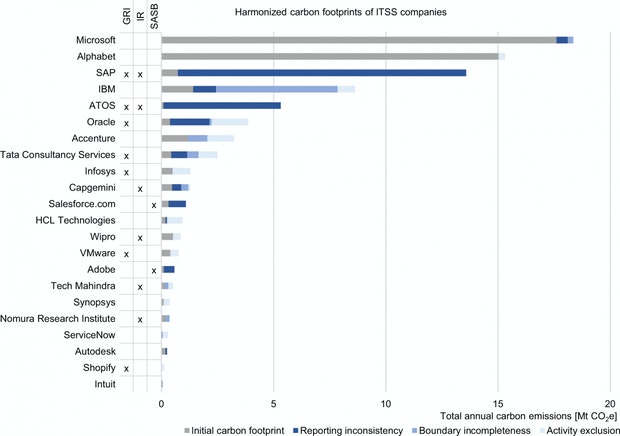 Co2 ITSS Unternehmen