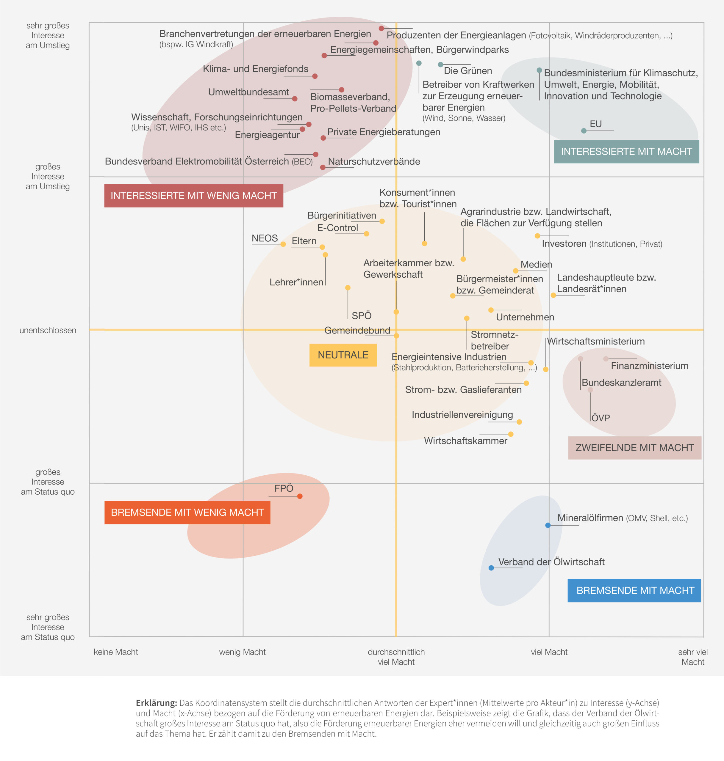 Klimawandel-Landkarte zum Thema erneuerbare Energien © IHS